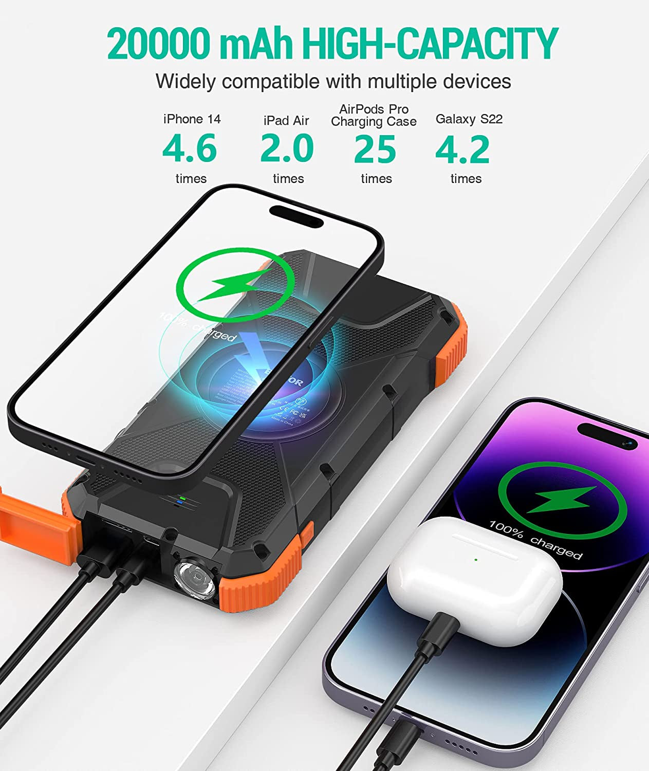 Solar Power Bank, PD18W QC3.0 Fast Charging 10W Wireless Charger 20000Mah Solar Powered Powerbank with Type C Input/Output, IPX5 Waterproof, Camping Flashlight, Compass, Carabiner